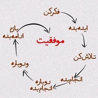 گام طلایی کسب و کار مجازی