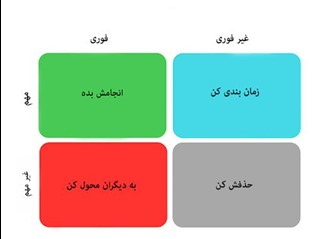 مدیریت زمان و برنامه ریزی